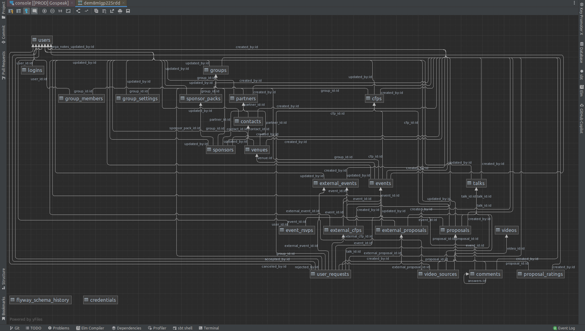 Datagrip erd with only tables