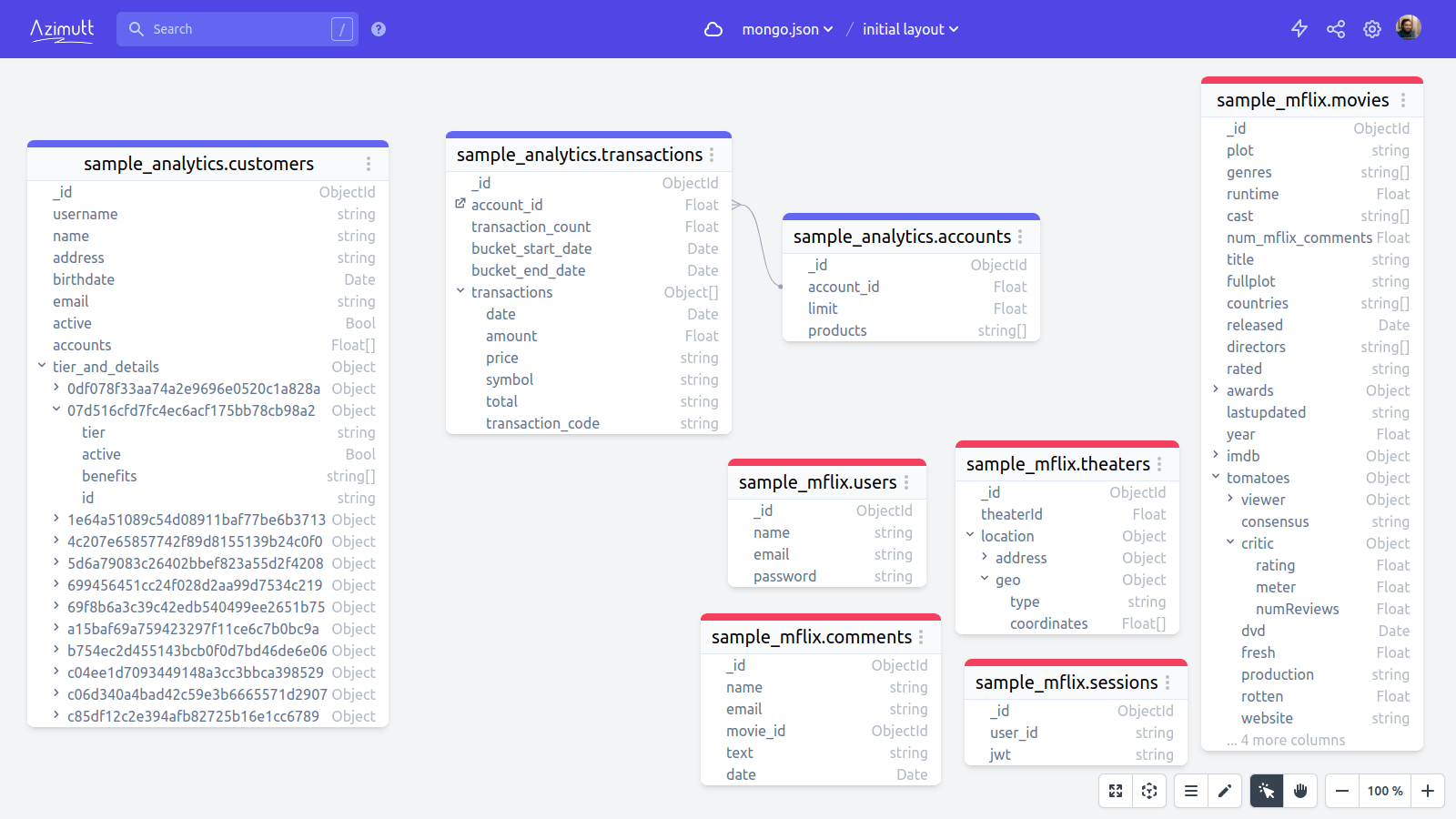 MongoDB schema in Azimutt