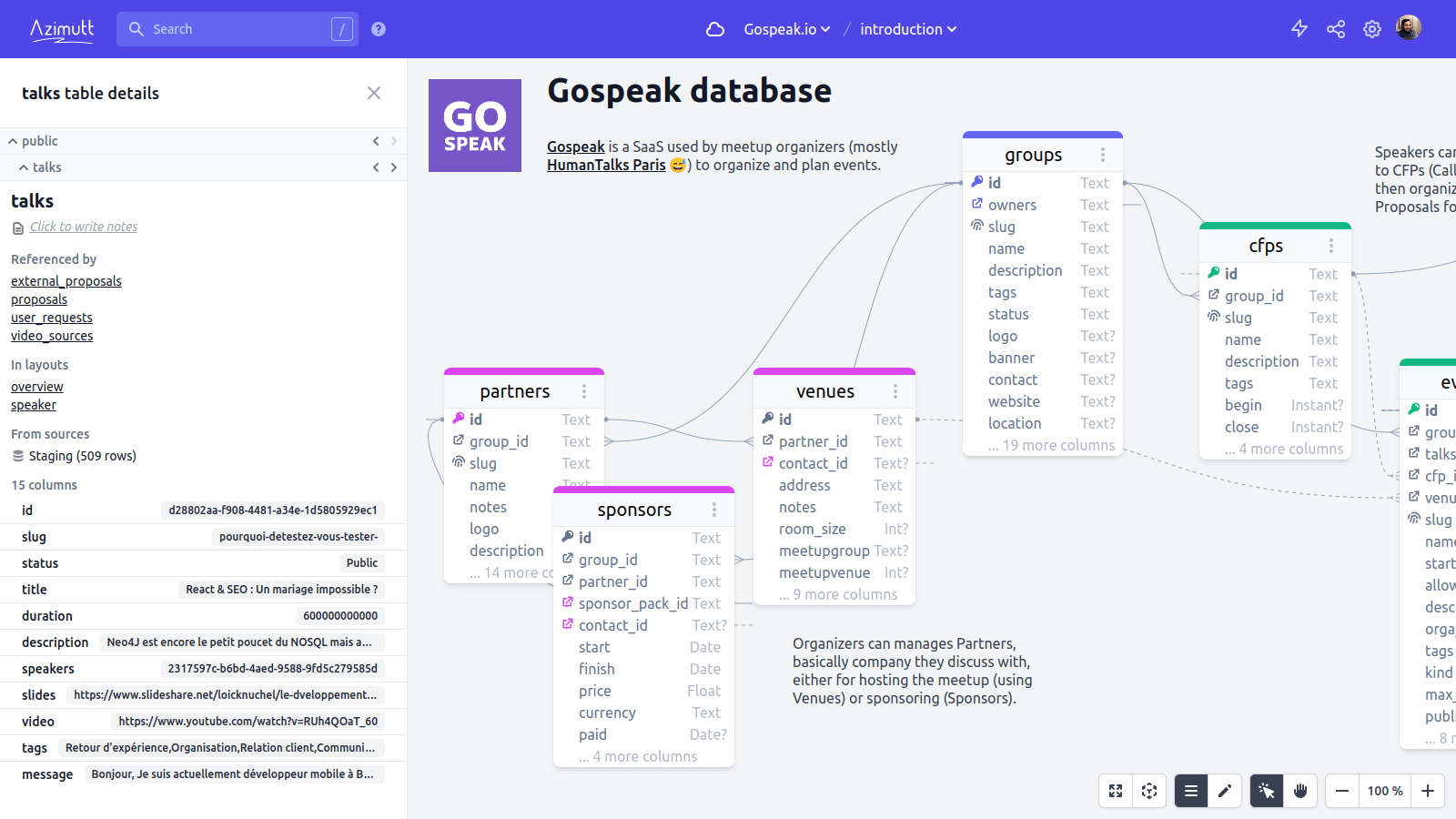 Data access on demand